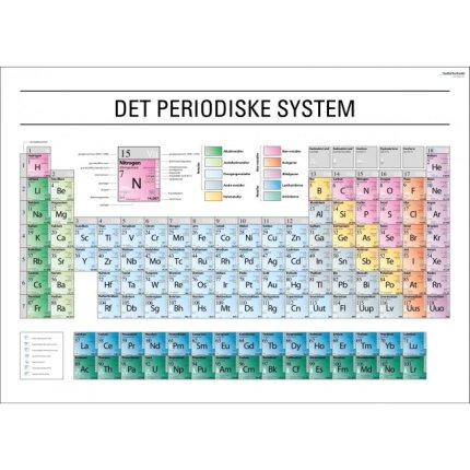 Periodisk system udvidet